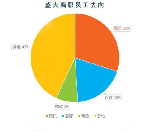 曽有望登顶互联网的它，留下“遗产”消失不见