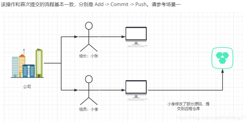 [外链图片转存失败,源站可能有防盗链机制,建议将图片保存下来直接上传(img-D88Y9Kv2-1616977864347)(C:\Users\QUANTUM\AppData\Roaming\Typora\typora-user-images\1616941619324.png)]