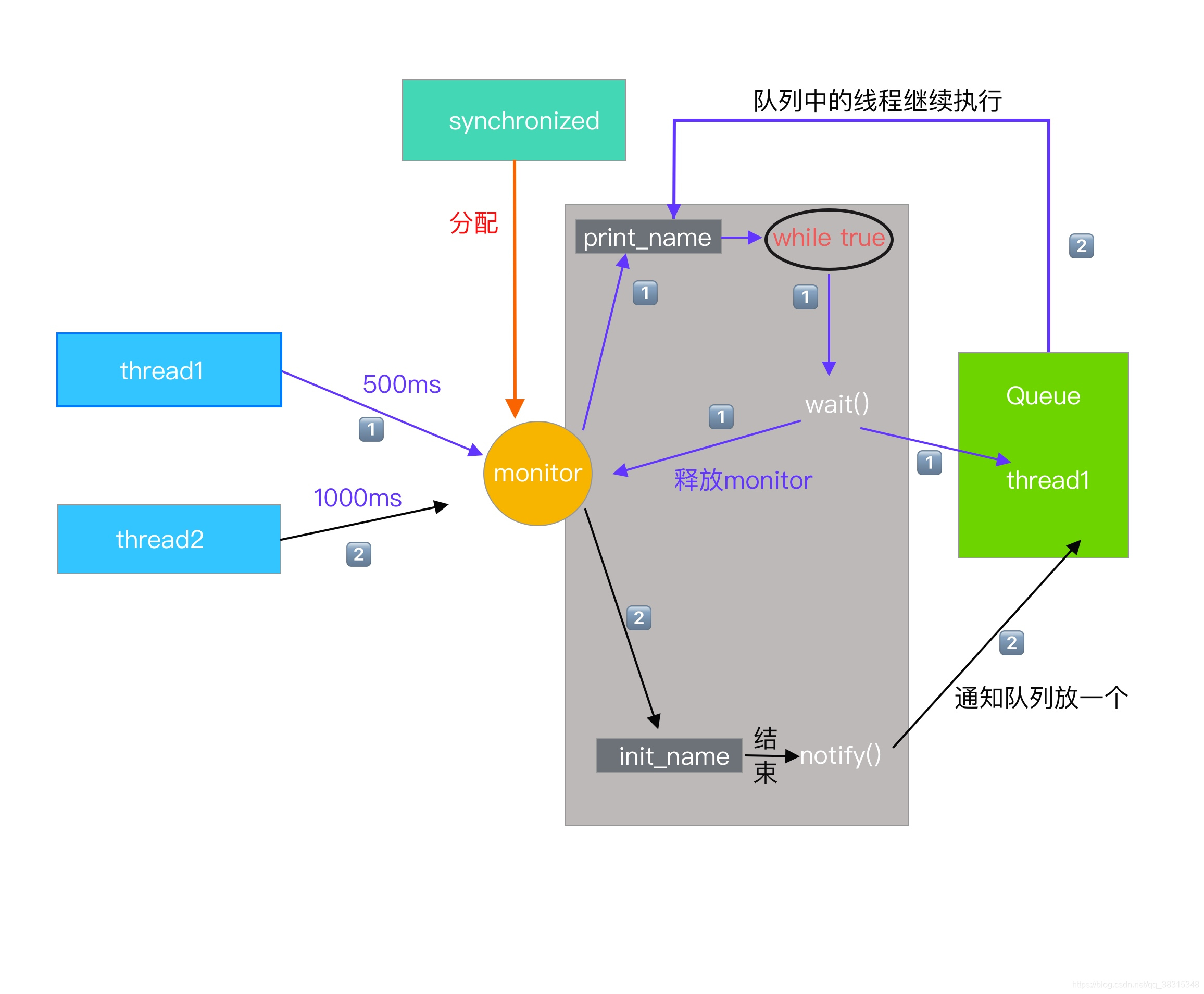 [外链图片转存失败,源站可能有防盗链机制,建议将图片保存下来直接上传(img-4abXHCbH-1582965367147)(media/15829464285105/15829545245858.jpg)]