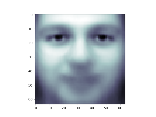 ../../../_images/sphx_glr_plot_eigenfaces_002.png