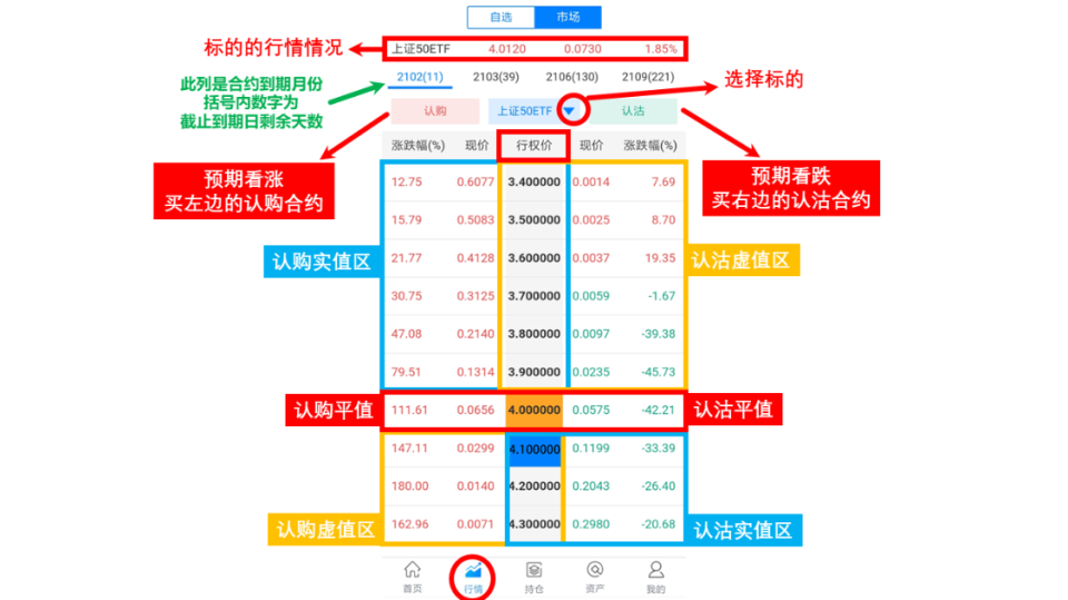 期权是什么 :怎样交易,入门到精通全攻略_期权是怎样买卖交易的-CSDN博客