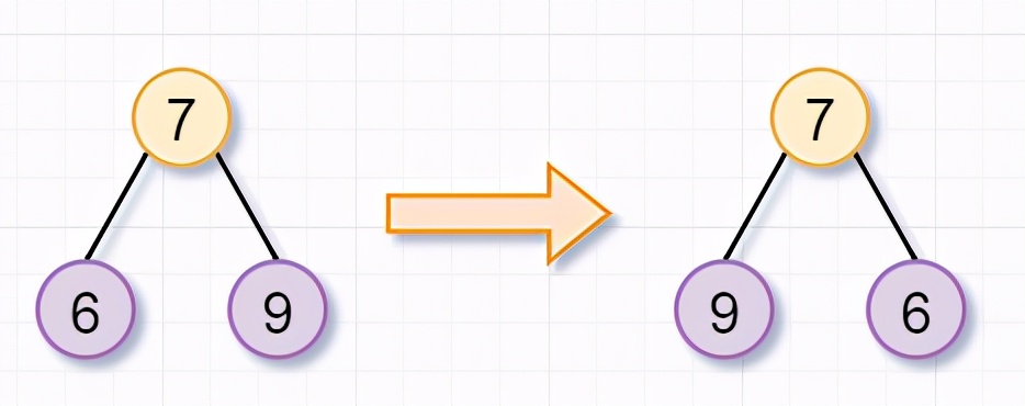 程序员必备的基本算法:递归详解