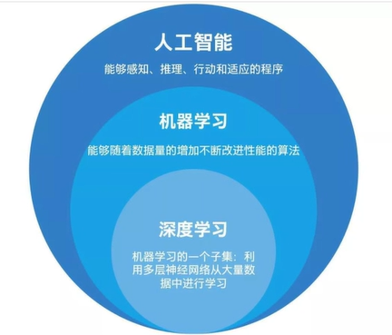 【AI】人工智能导论 小白零基础入门学习