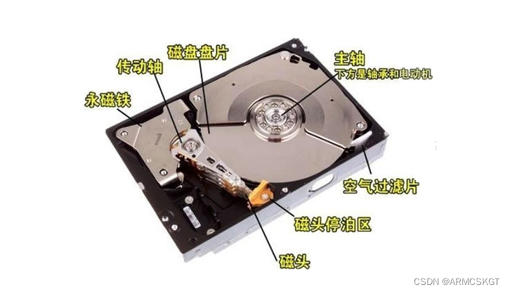 机械硬盘结构