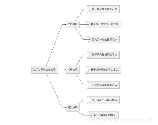 引用其他作者图片