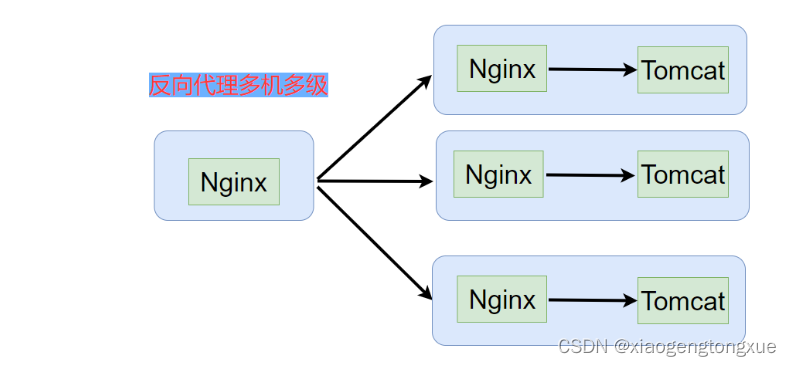 Tomcat配置详解插图25 在这里插入图片描述