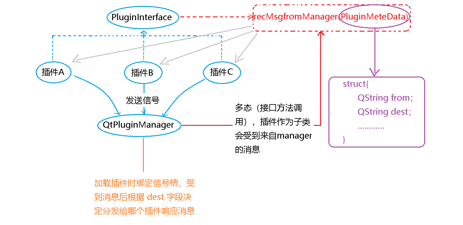 插件通信
