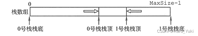 数据结构与算法期末复习总结二_顺序队列的实指和虚指-CSDN博客