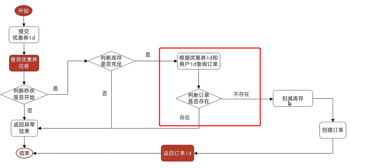 image-20230628192859694