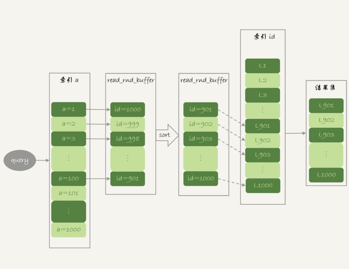 图2 MRR执行流程