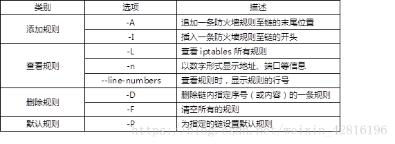 规则修改的规则