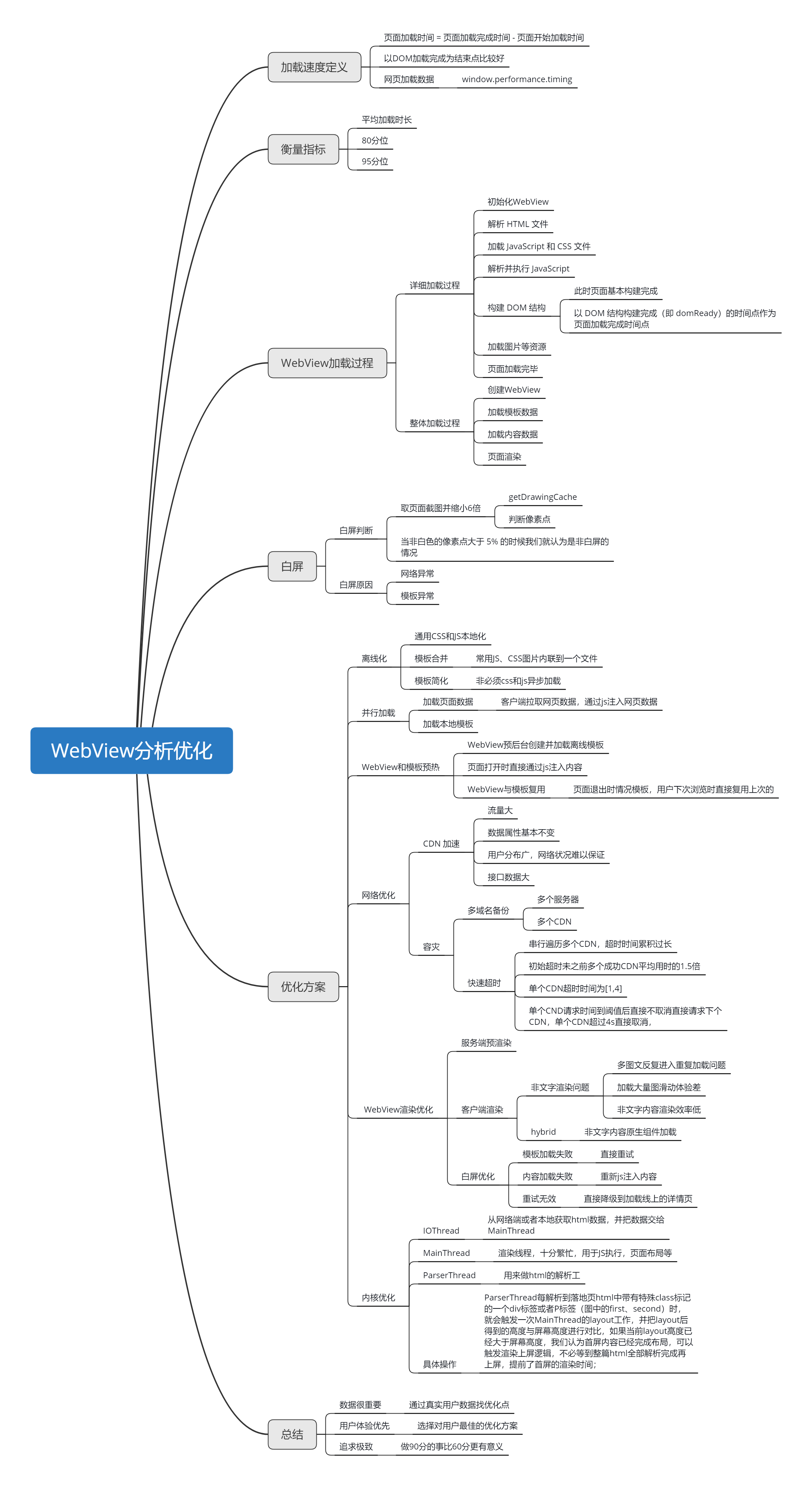 WebView分析优化.png