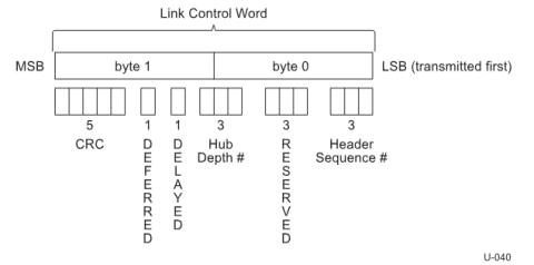USB LCW