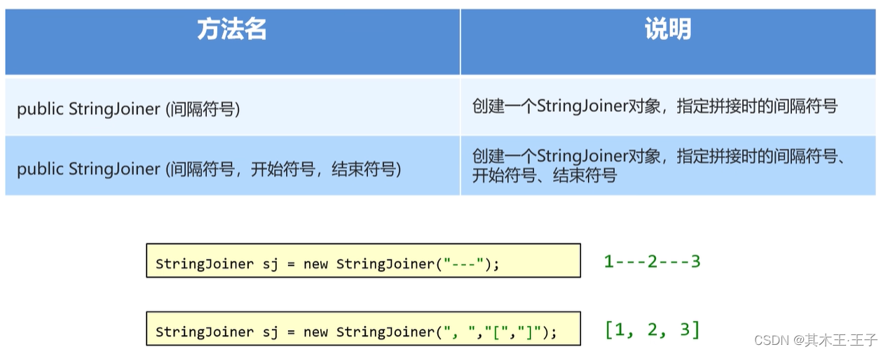 15. Java字符串操作（StringJoiner)_stringjoiner可以添加整数嘛-CSDN博客