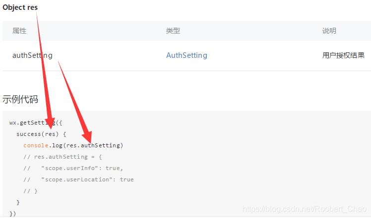 授权成功的例子