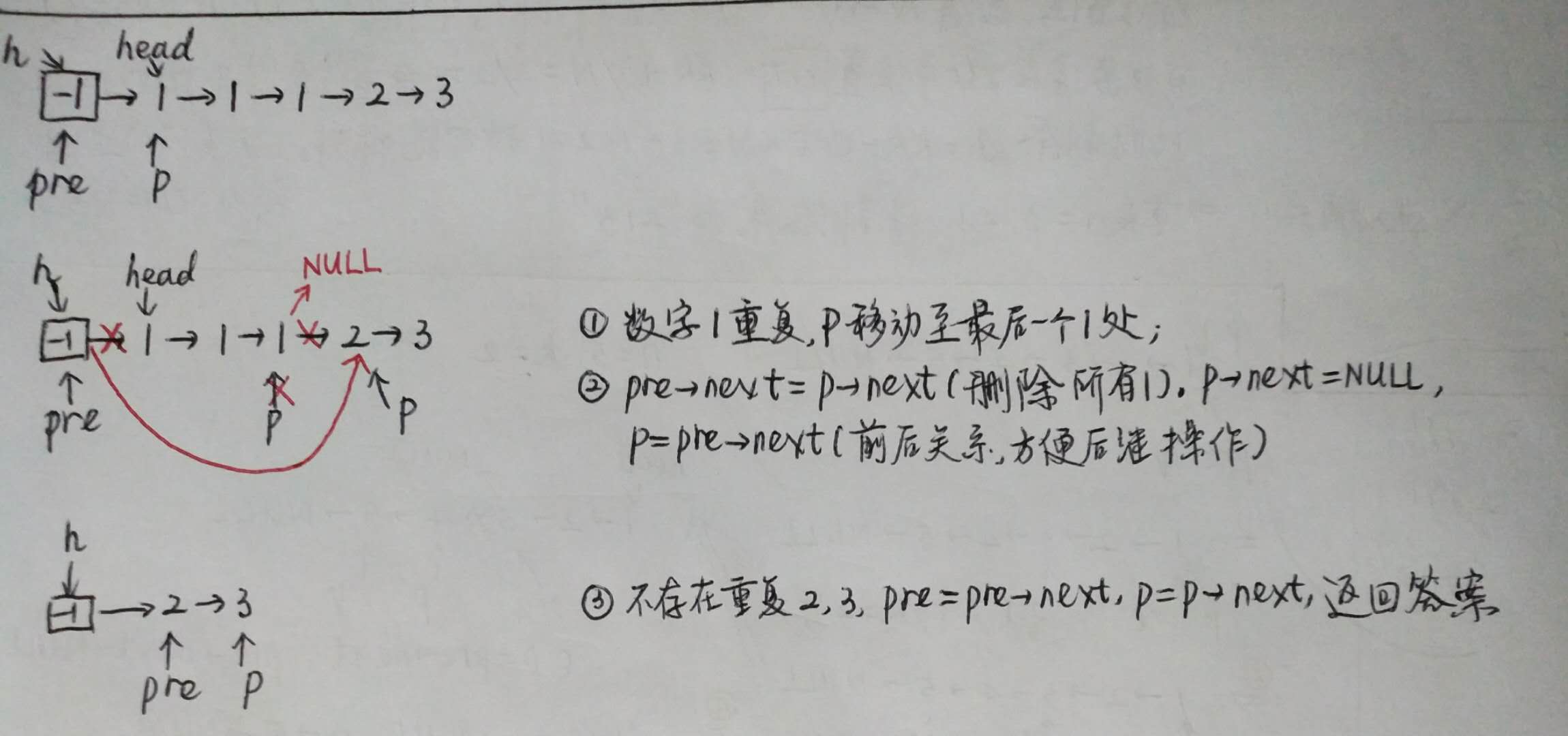 LeetCode 82