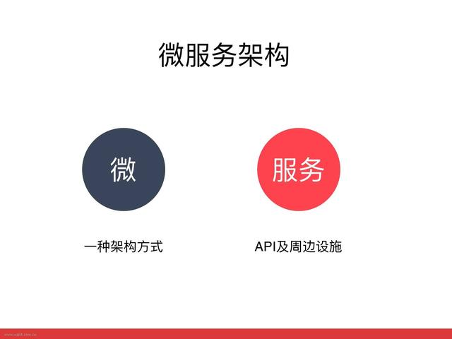 浅析微服务架构和Spring Cloud，向微服务开发进军