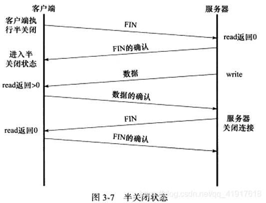[外链图片转存失败,源站可能有防盗链机制,建议将图片保存下来直接上传(img-GyDcO5Yt-1623378897694)(./Pic/3-7.png)]