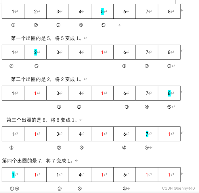C++实现动态报数游戏:N人围圈逐M出-CSDN博客