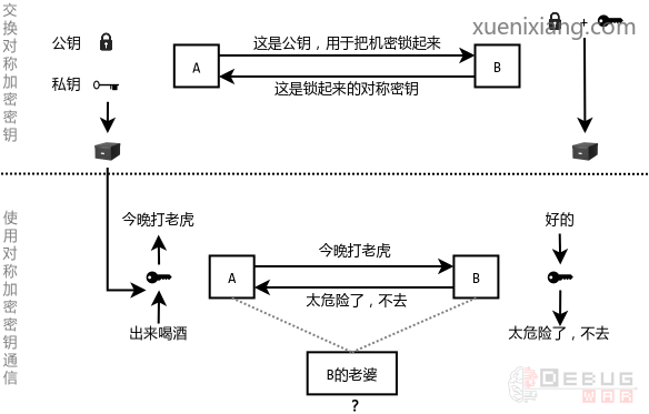 一文读懂对称加密、非对称加密、哈希值、签名、证书、ht...