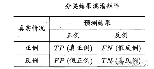 摘自西瓜书