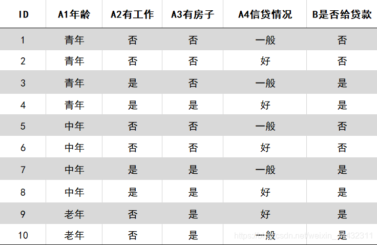 插入图片描述