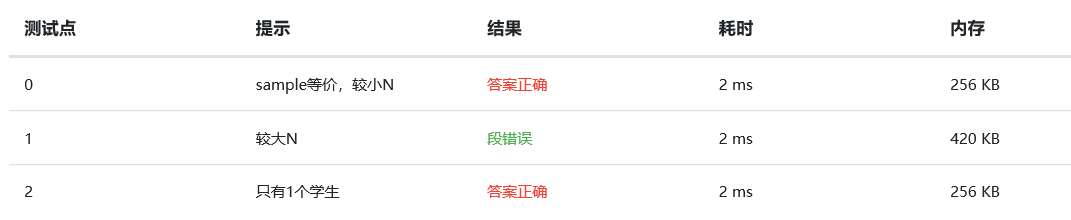 1581791-20190418212640353-1221542727.png
