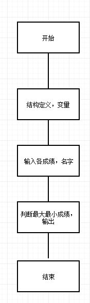 1580713-20190426151752371-524637163.png