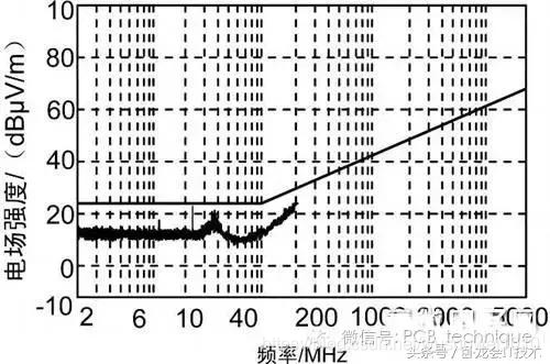 电磁兼容设计的基本要求！给你科普一下