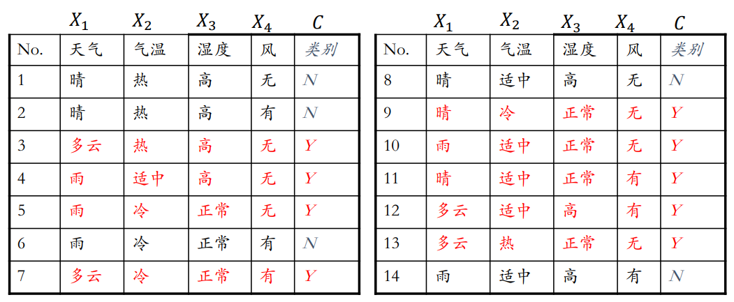 image-20220420164325967