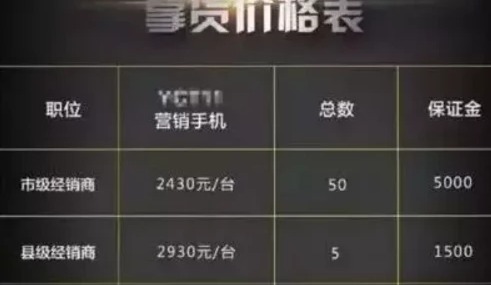 一部手机,一天就可以接单上千元,网赚小白也可以操作7596 作者:福缘资源库 帖子ID:87651