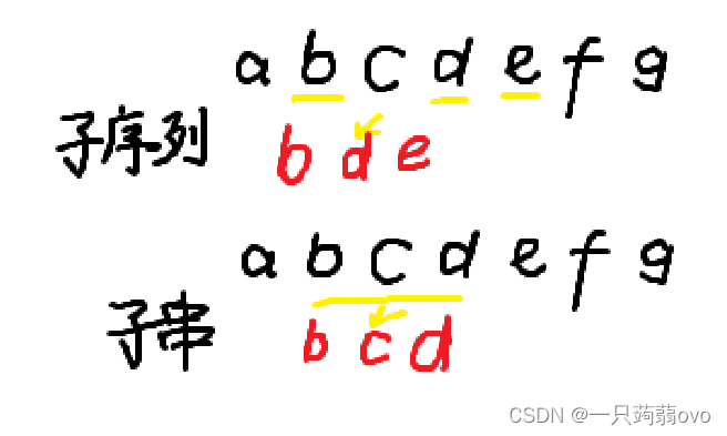 最长公共子序列(LCS)插图1 最长公共子序列(LCS)