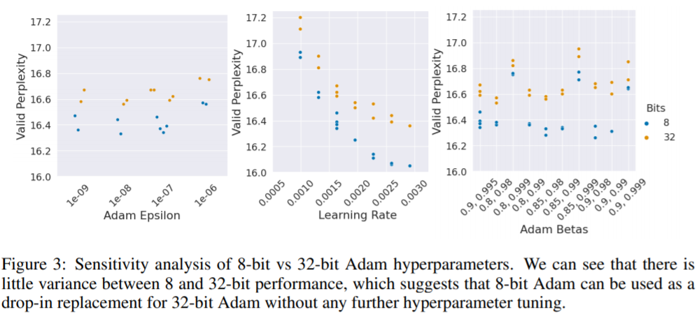 一训练就显存爆炸？Facebook 推出 8 比特优化器，两行代码拯救你的显存