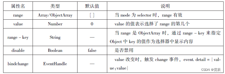 微信小程序开发与运营总结