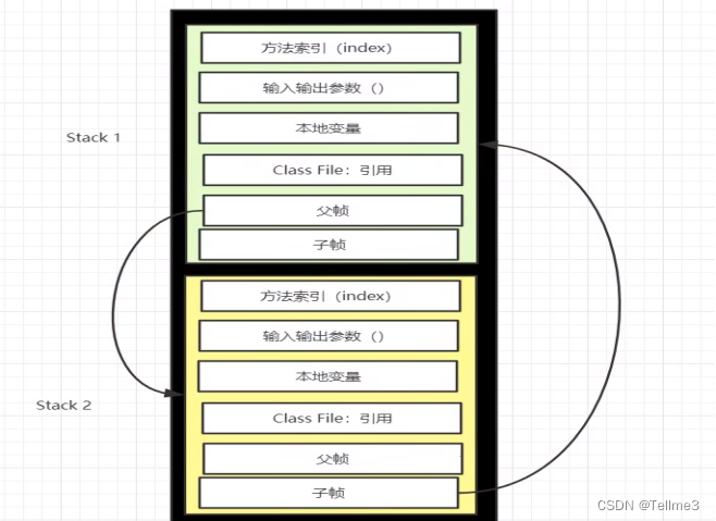 深入理解JVM之栈-CSDN博客