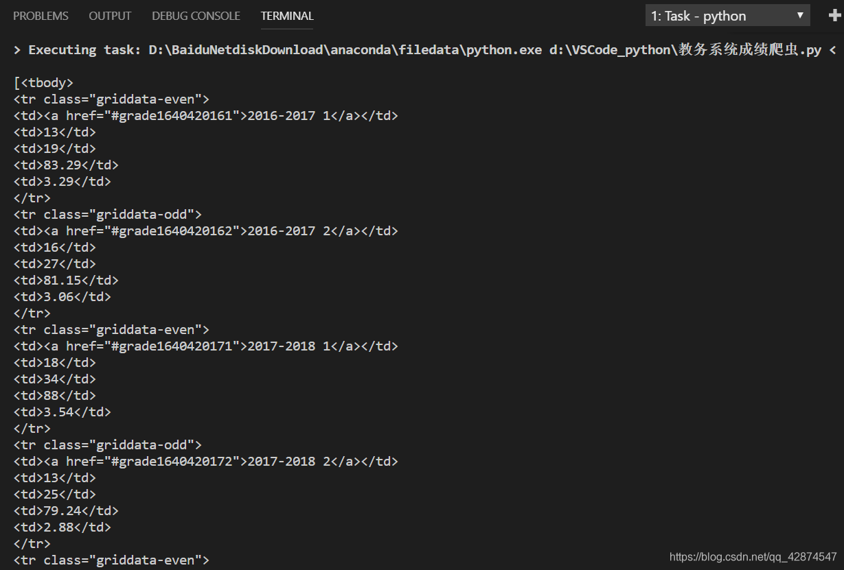 find_all('tbody')