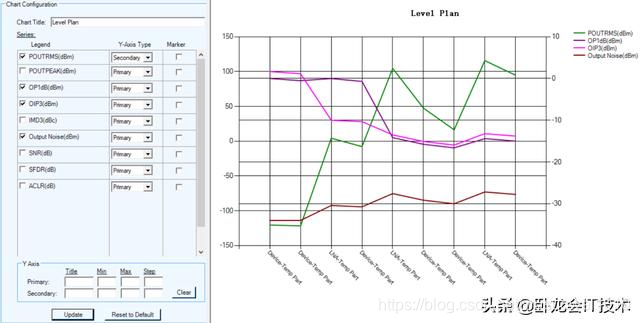 射频链路计算太麻烦？用这个就够了