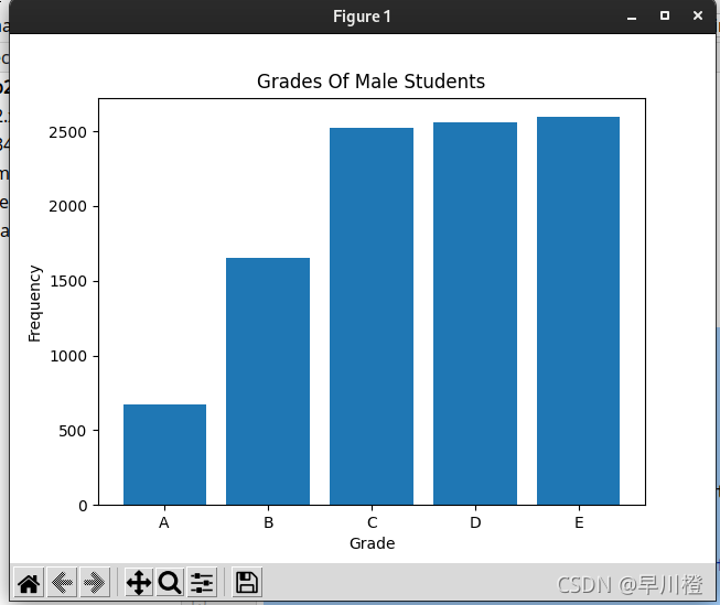 （2）Matplotlib_bar, barh_bar barh-CSDN博客