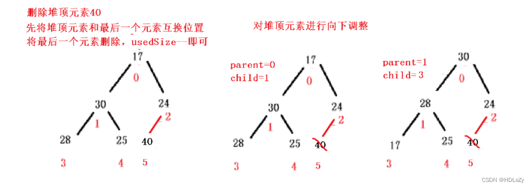 大根堆删除元素