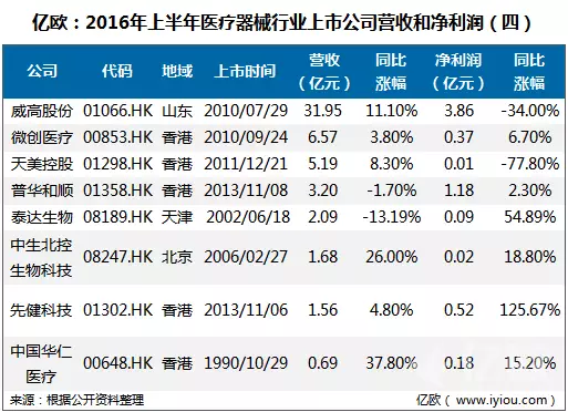 宝莱特监护仪怎么样医疗器械行业上市公司分析_https://www.jmylbn.com_新闻资讯_第4张