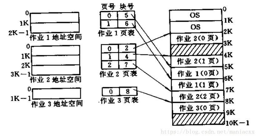 这里写图片描述