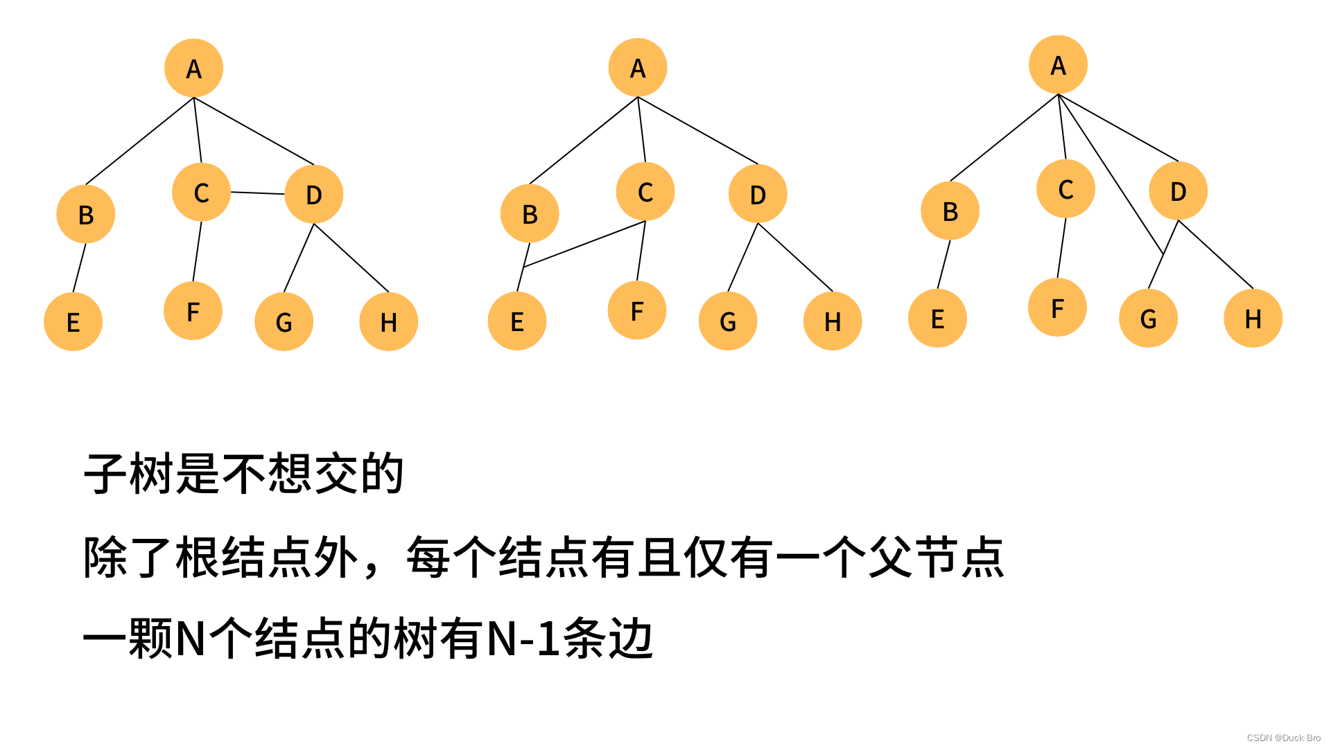 数据结构入门 — 树的概念与结构_树结构与链式-CSDN博客