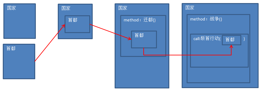1648799-20190714004138306-325794076.png