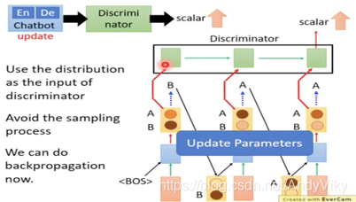 Continue Input for Discriminator