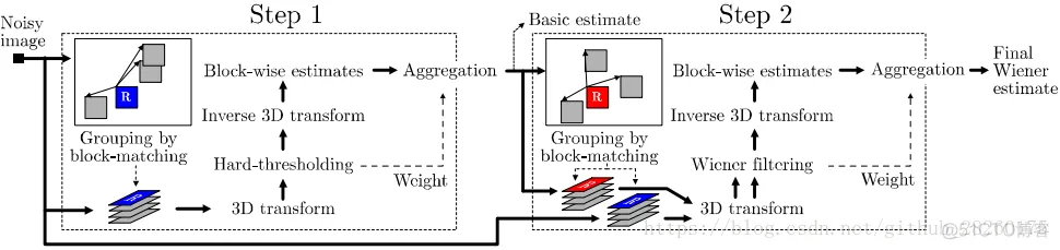 【图像去躁】基于BM3D实现图像去噪matlab源码_matlab_02