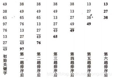 冒泡排序