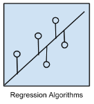 Regression