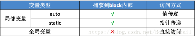 变量捕获机制