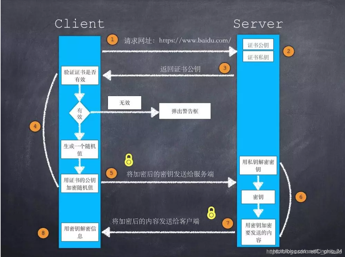 https://blog.youkuaiyun.com/c_philadd/article/details/107905305