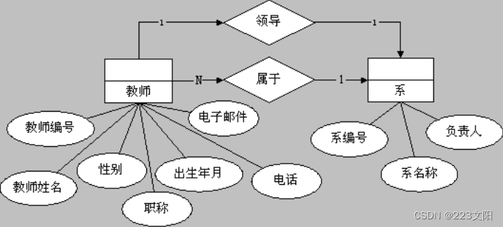 学生选课管理系统E-R模型设计与数据库表结构详解-CSDN博客